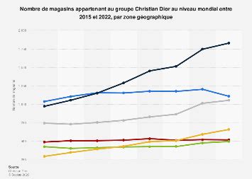 nombre de boutiques dior dans le monde|adresse dior pays bas.